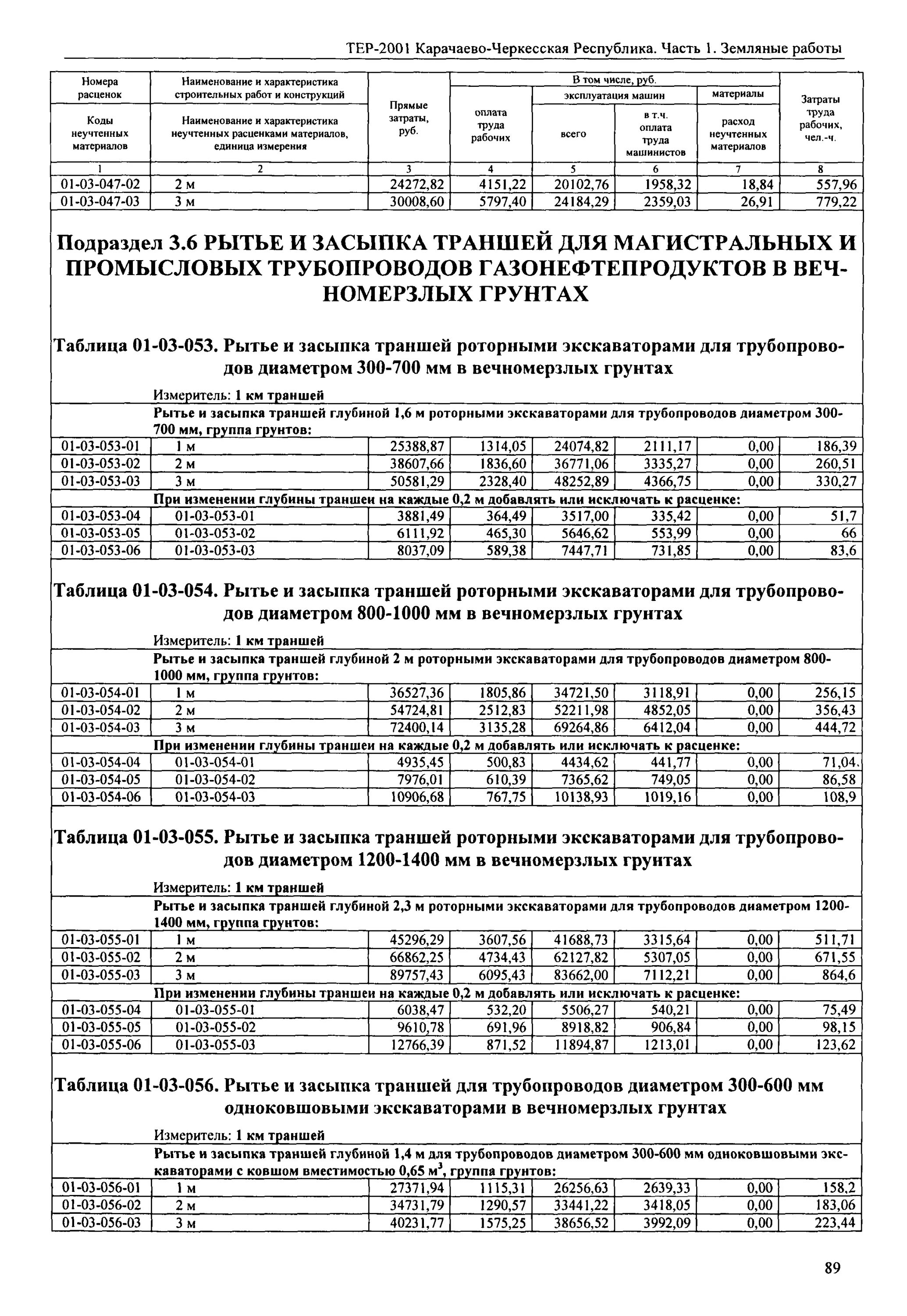 Расценки на засыпку песком. Обратная засыпка грунтом вручную. Расценки на копание траншеи вручную. Расценки на земляные работы. Монтаж дренажного насоса расценка в фер.