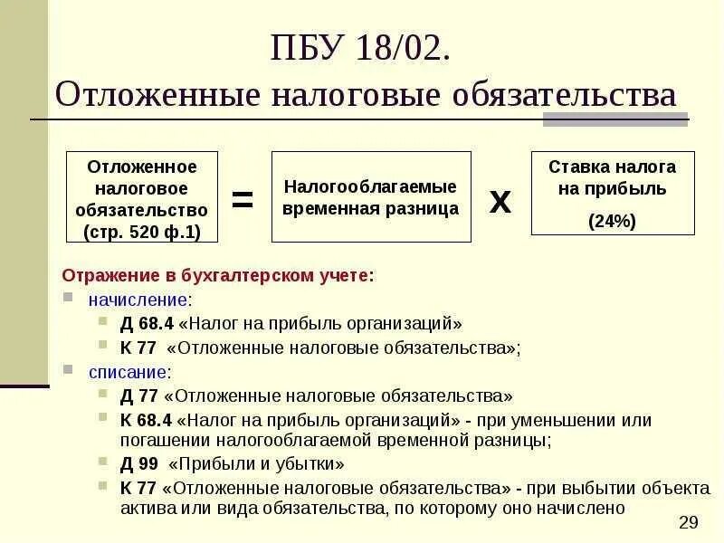 Технология учета налога на прибыль организаций. Оно ПБУ 18/02 проводки. Отложенные налоговые обязательства в бухгалтерском учете. Схема ПБУ 18/02.