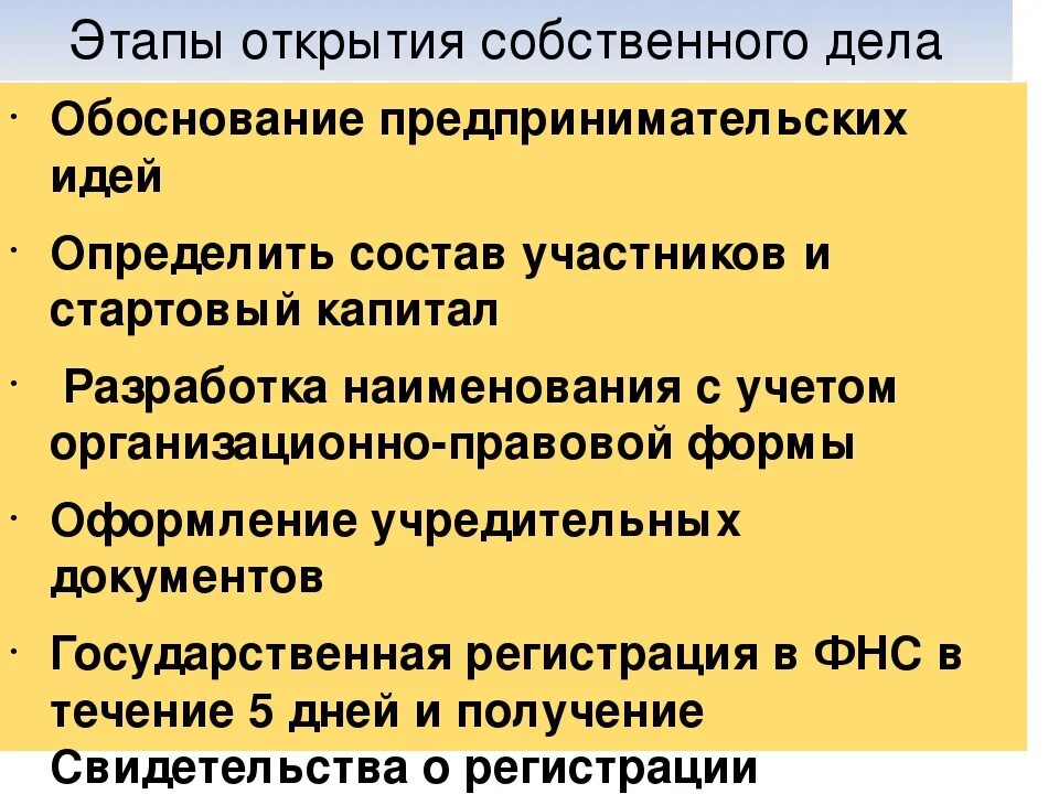 Этапы собственного дела. Этапы открытия собственного дела. Этапы создания собственного дела. Этапы создания собственного бизнеса. Первый этап открыли