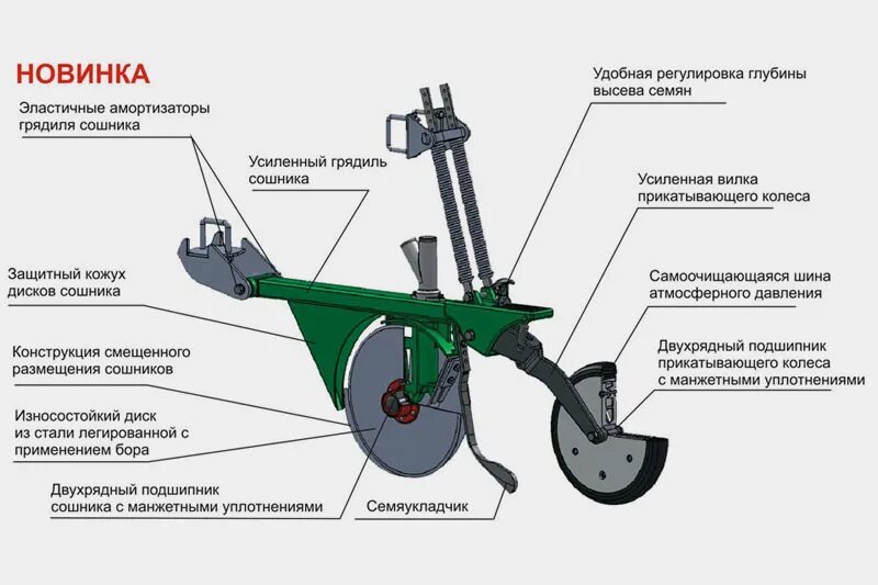 Дисковый сошник. Сеялка СЗМ-6. Диск Сошников зерновых сеялок. Устройство дискового сошника зерновой сеялки.