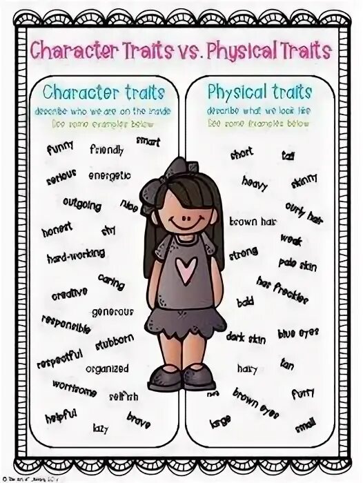 Character traits. Character traits for Kids. Physical traits. Personal traits Worksheets.