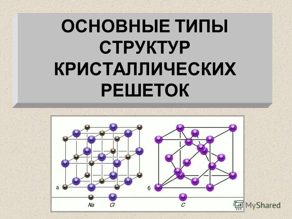 Контрольная работа по кристаллическим решеткам