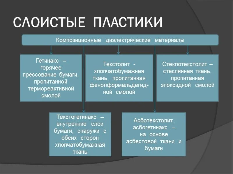 Твердые диэлектрики. Диэлектрик это вещество. Слоистые диэлектрики. Материалы диэлектрики. Пьезоэлектрики формула.