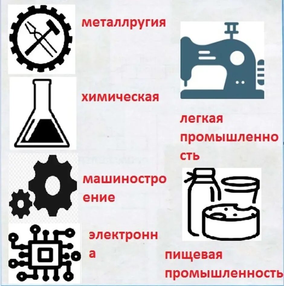 Условные знаки отраслей промышленности 3 класс окружающий мир. Условный знак для отрасли промышленности 3 кл. Окружающий мир. Подумай и Нарисуй для каждой отрасли промышленности условный знак. Нарисуй условные знаки для каждой отрасли промышленности 3 класс. Условный знак черной металлургии