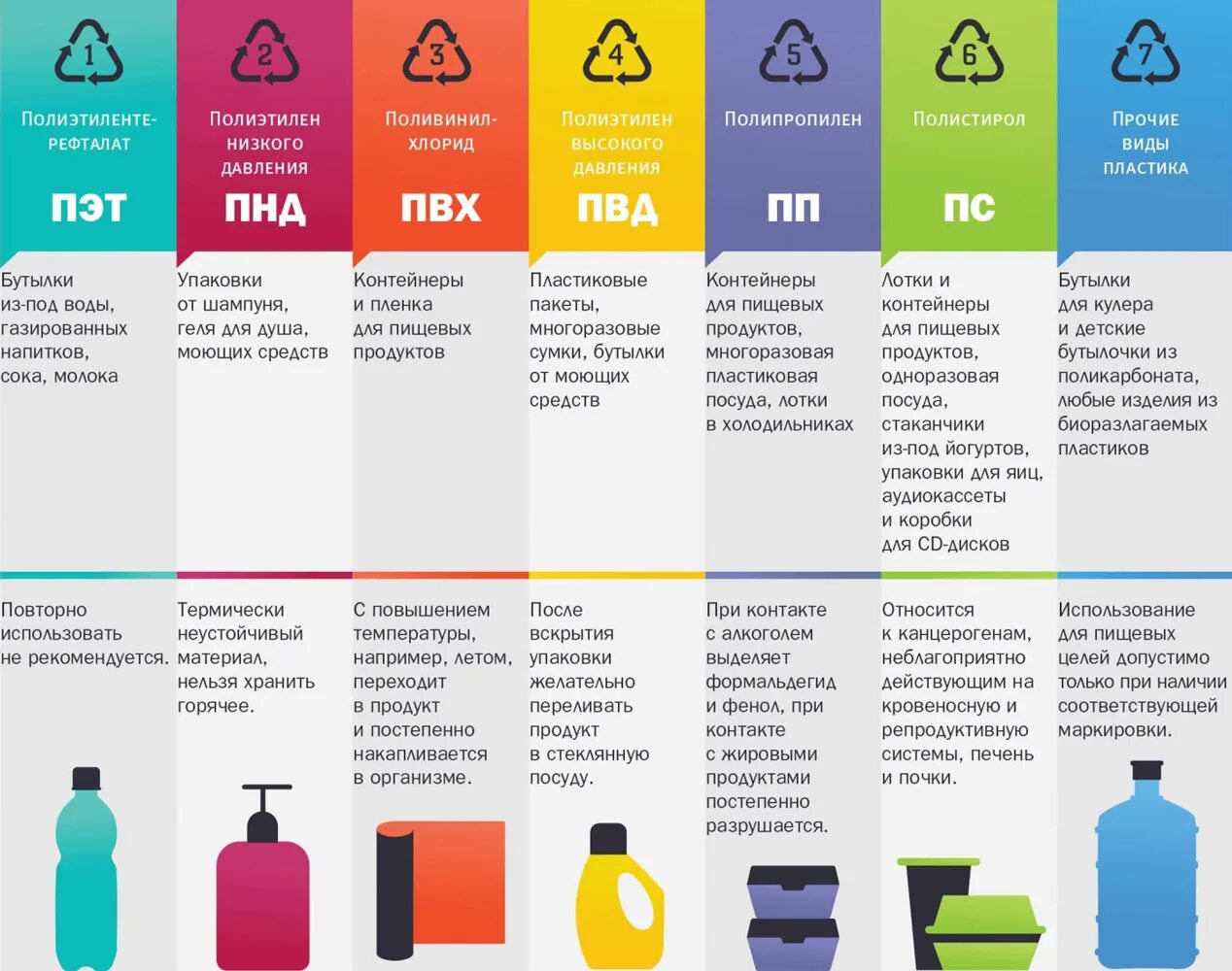 контейнер 2л алькор с крышкой. характеристика пластиковой упаковки. пищевой пластик маркировка 1пэт. универсальные коды переработки пластмасс таблица. упаковка картинки для презентации.