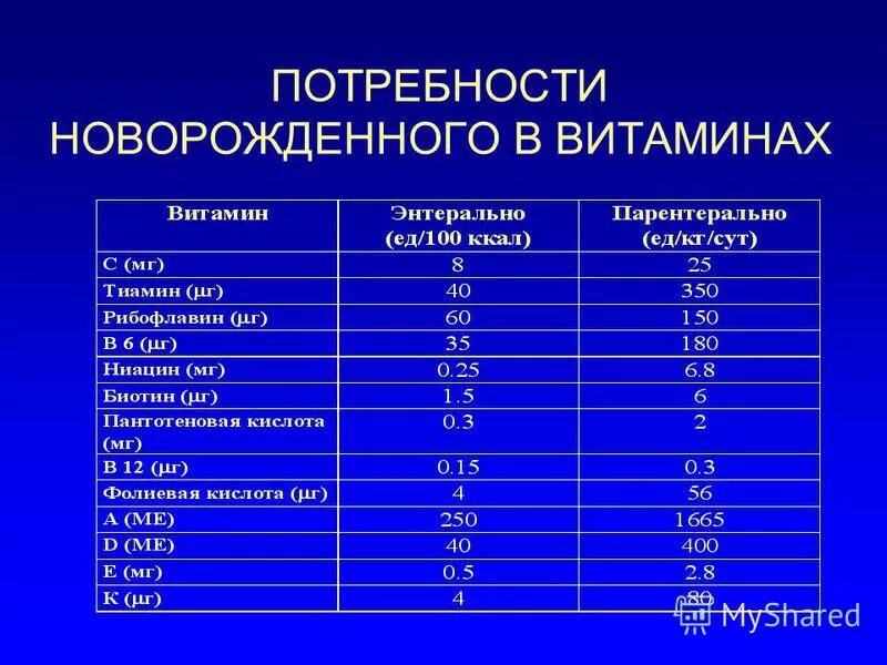 основные потребности грудного ребенка. основные потребности новорожденного и способы их удовлетворения. основные потребности ребенка и способы их удовлетворения. потребности доношенного новорожденного ребенка. основные потребности грудного ребенка.