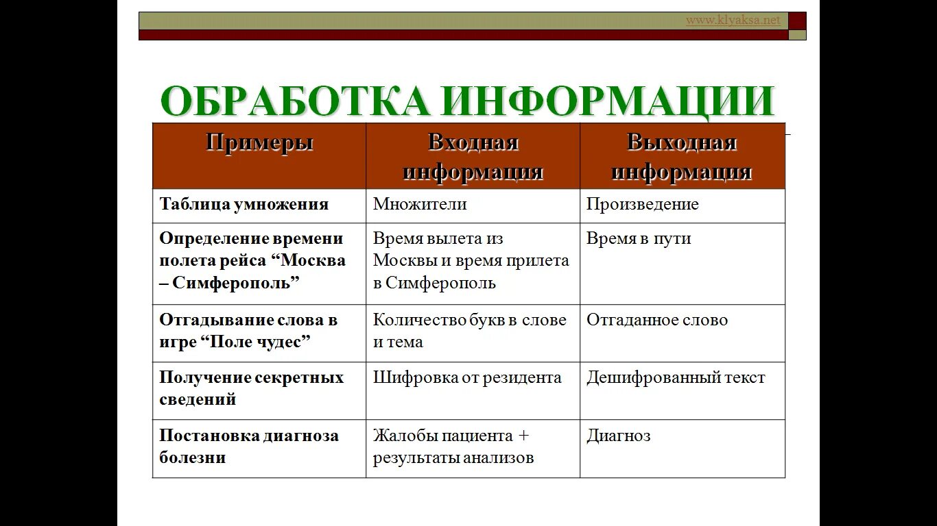 Произведения представляющие собой переработку другого произведения. Примеры обработки информации в информатике. Примеры процесса обработки информации. Способы обработки информации в информатике примеры. Способы обработки в информатике это.