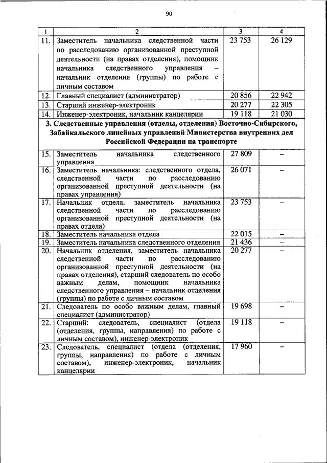 Приказ мвд 2022 год. Оклад по должности МВД 2022. Нетиповые должности МВД. Оклады МВД. Оклады ФСИН по нетиповым должностям.