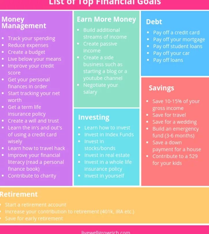 Finance list. Goals list. goals список. life-goals list. my goals list.