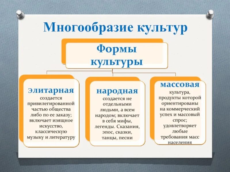 Таблица народная и массовая. Многообразие культур Обществознание. Культурное многообразие. Многообразие форм культурк. Виды культуры примеры.