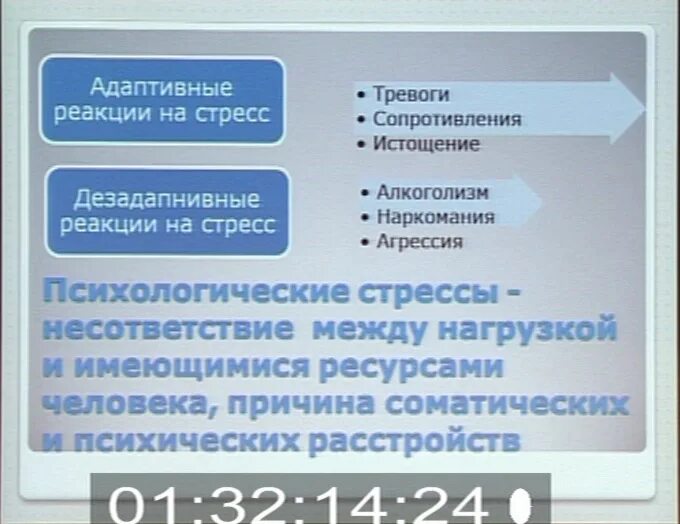 Расстройство адаптивных реакций. Наиболее адаптивные реакции. Наиболее адаптивные реакции. Психологическая поддержка пострадавших при стрессовых реакциях. Наиболее адаптивные реакции.