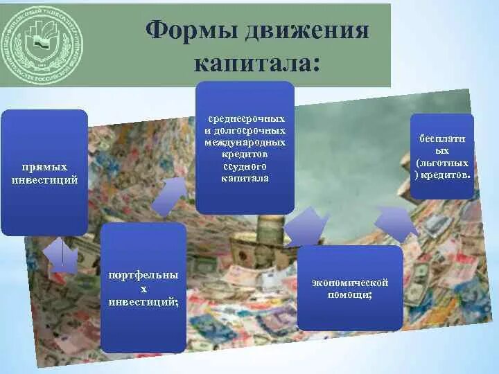 Формирование и движение капитала. Формы движения капитала в мировой экономике. к формам международного движения ссудного капитала относятся …. мировое движение капитала пример. международное движение капитала примеры.
