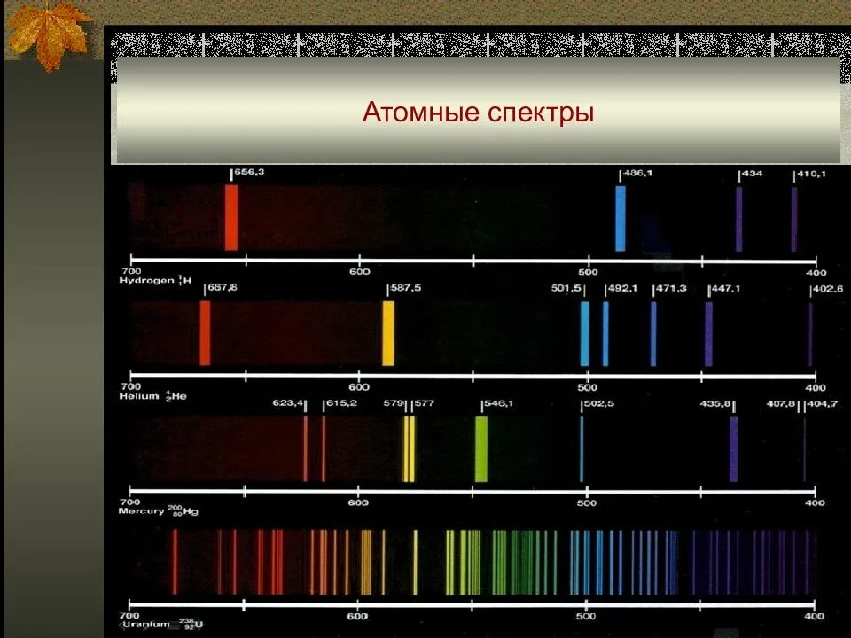 Спектр атомов химических элементов. Линейчатый (атомный) спектр. Ядерный спектр излучения. Линейчатый спектр излучения. Спектры атомов.