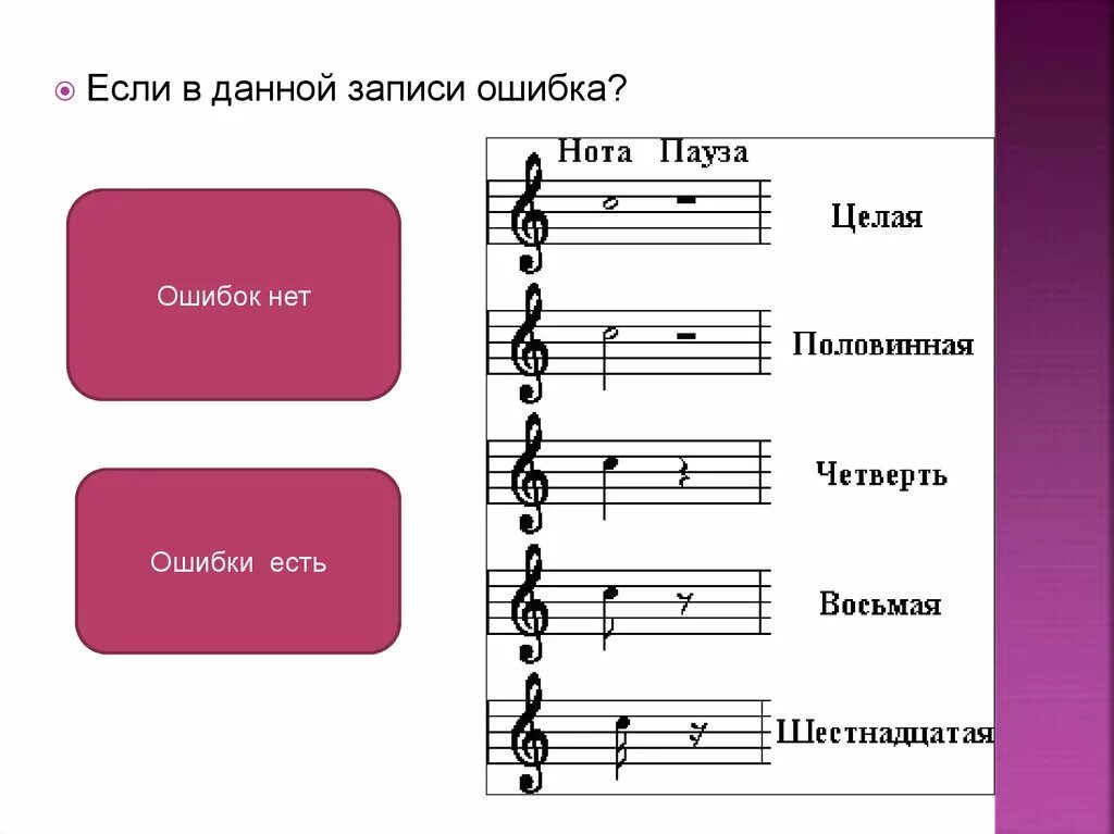 Перерыв в звучании. Длительности пауз. Паузы в Музыке Длительность. Паузы в нотах. Четвертная пауза на нотном стане.