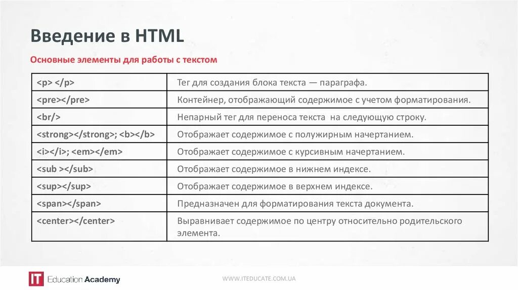Html элемент текст. Введение в html. Элементы html. Основные элементы html. Введение в html 5.