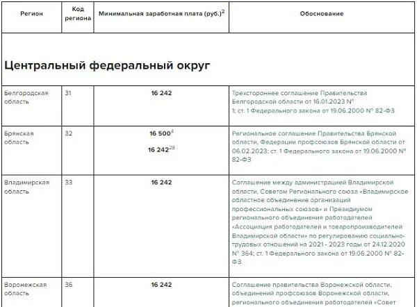 Мрот в 2024 году тамбовской области