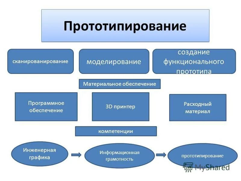 прототип функции. этапы разработки прототипа. прототип это в литературе. разработка прототипа ис. создание прототипа.