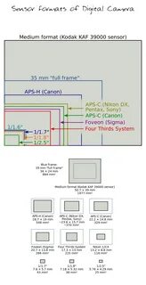 Aps c размер матрицы