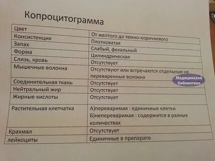 Капрология или копрология