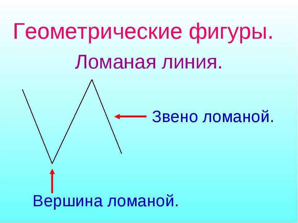 Три ломаных линий. Звенья ломаной. Звенья ломаной линии. Ломаная линия. Звено ломаной, вершины.. Что такое звено ломаной в математике.