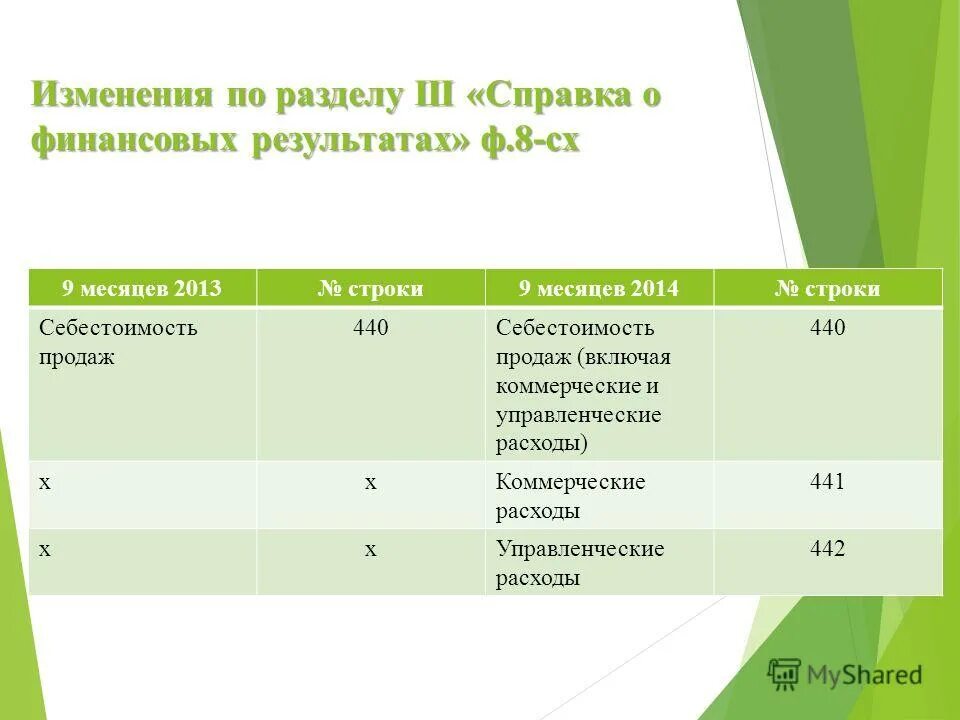 результаты ф м. кубок конструкторов формулы-1 2020. номер наблюдения вход x вход y результат f. результаты ф м. таблица затрат на производство продукции.