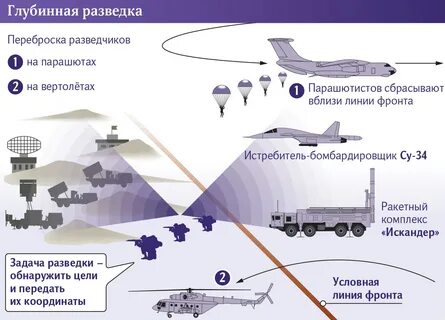 Линия разведки