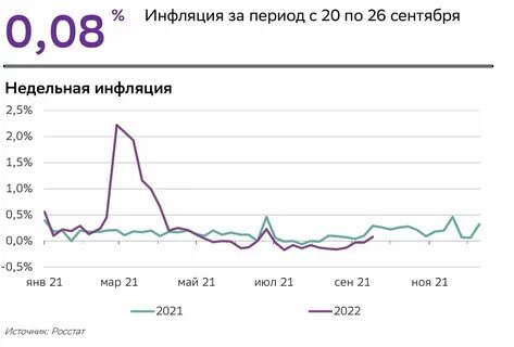 Будет инфляция денег в 2024 году