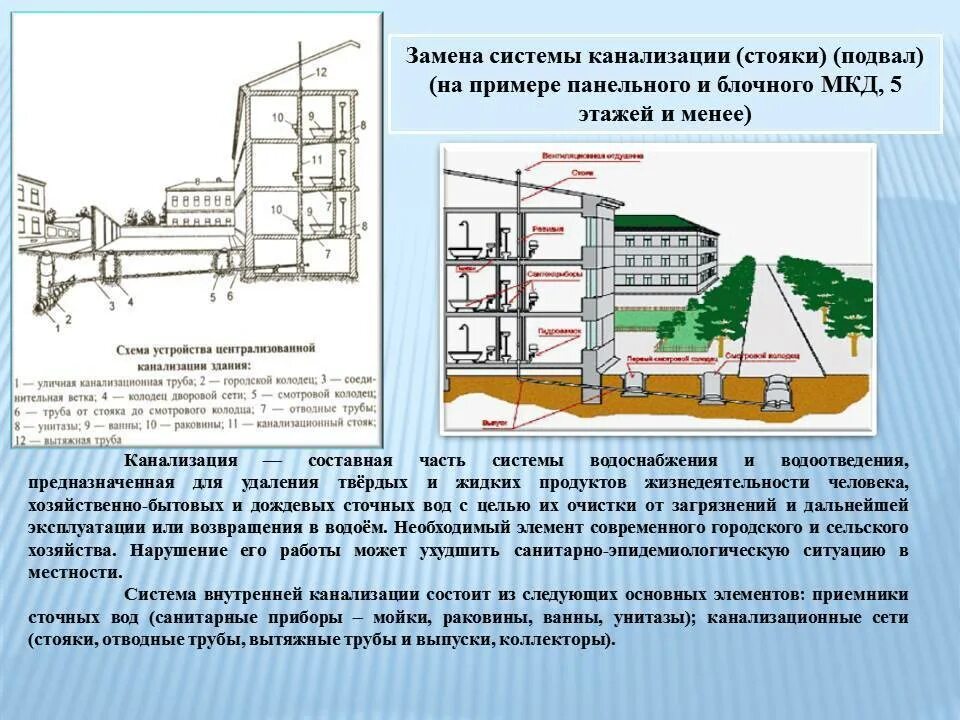 Система водоотведения населенных пунктов. Схема системы водоотведения (канализация) в МКД. Внутренняя канализация высотных зданий ливневка. Система централизованной канализации схема. Схема устройства внутренней канализации здания.