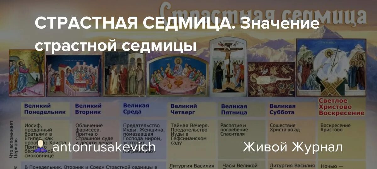 Страстная седмица. Значение страстной седмицы. Великий четверг страстной седмицы. Дни страстной седмицы. Сплошная неделя перед великим постом