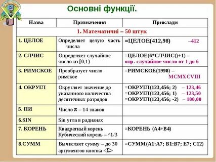 Таблица целых