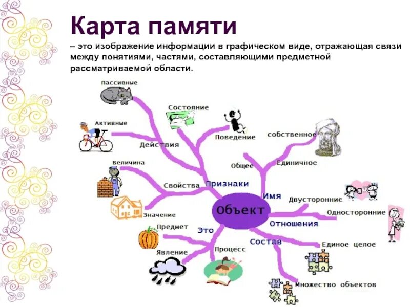 Интеллект карта память. Интеллектуальная карта предметной области. Карта понятий в памяти. Ментальная карта по ОРКСЭ.