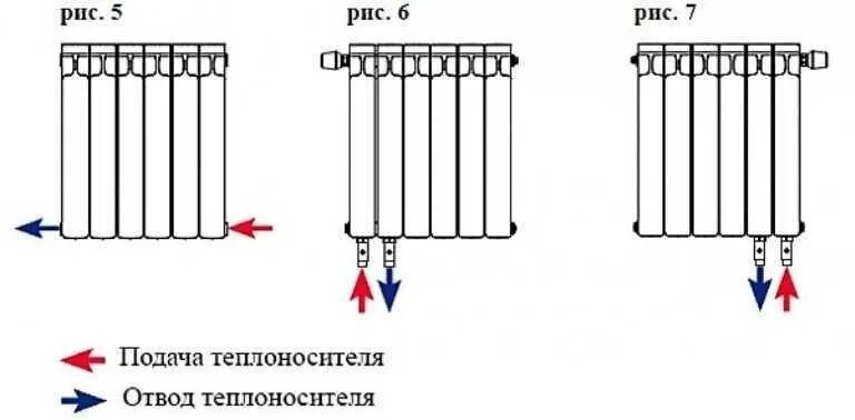 Схема разводки радиаторов с нижним подключением. Схема подключения биметаллических радиаторов. Узел подключения для радиатора с нижним подключением. Стальной панельный радиатор с нижним подключением схема подключения.