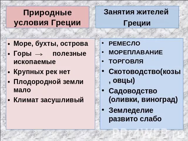 Как природно климатические условия повлияли на жизнь. Природные условия древней Греции. Природно-климатические условия древней Греции. Природные условия Греции. Природно-климатические условия древнего.