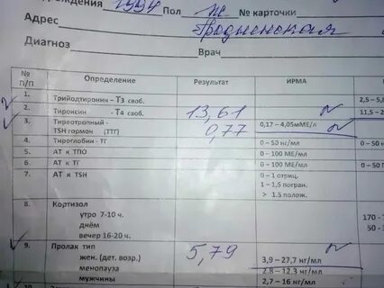 Какие анализы сдавать после 40 лет мужчинам