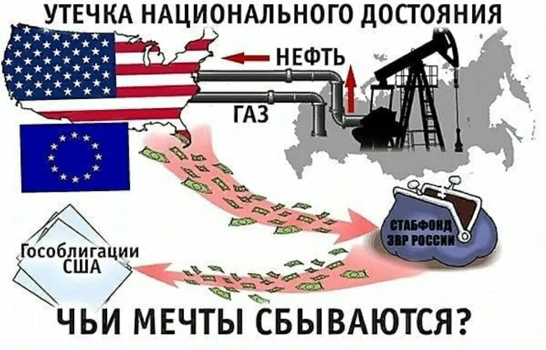 Россия богата нефтью и газом. Кто владеет нефтью в России. Кому принадлежит ГАЗ И нефть в России. США хочет захватить ресурсы России. Россия колония США карикатуры.