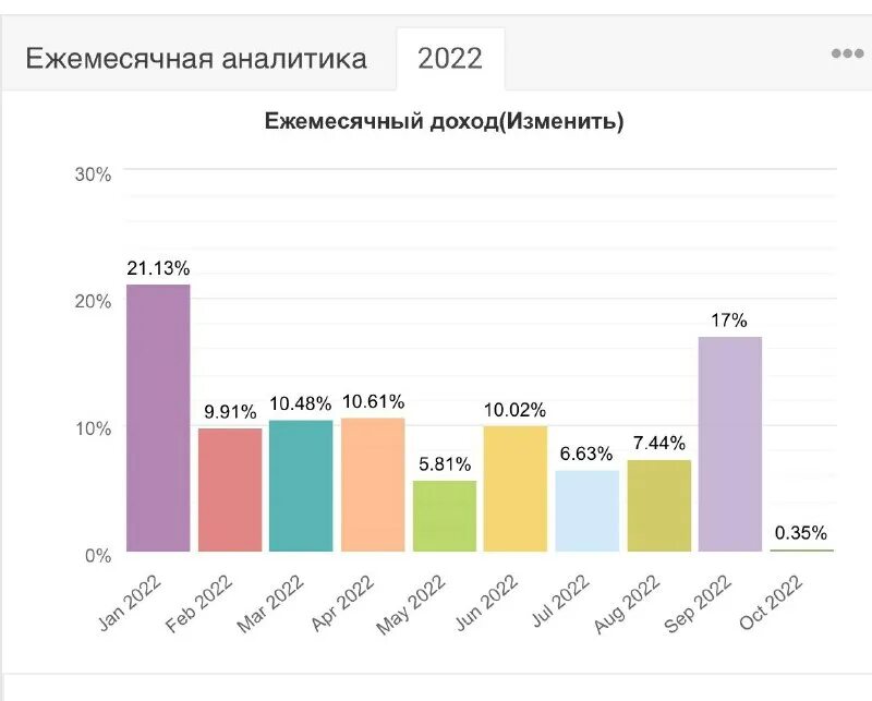 доходность акций и облигаций. рост акций. доходность с 17. иис российские акции график доходности. динамика роста клиентов hansard.