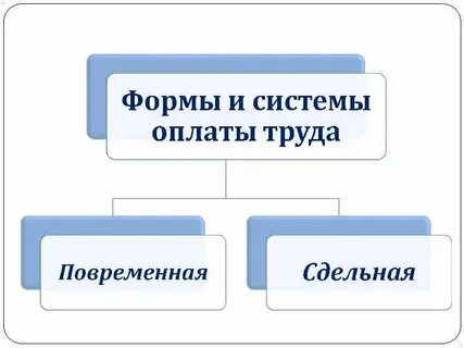 1 форма оплаты это
