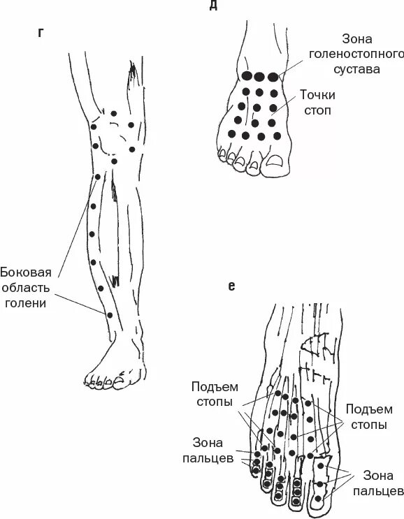 Голеностопный сустав пальцы. Триггерные точки голеностопного сустава. Триггерные точки стопы. Триггерные точки стопы и суставов. Акупунктурные точки на голеностопе.