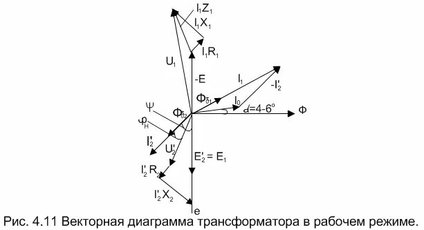 Векторная трансформатора. Векторная диаграмма двухобмоточного трансформатора. Векторная диаграмма короткого замыкания трансформатора. Векторная диаграмма трансформатора в режиме нагрузки. Векторная диаграмма однофазного трансформатора в режиме нагрузки.