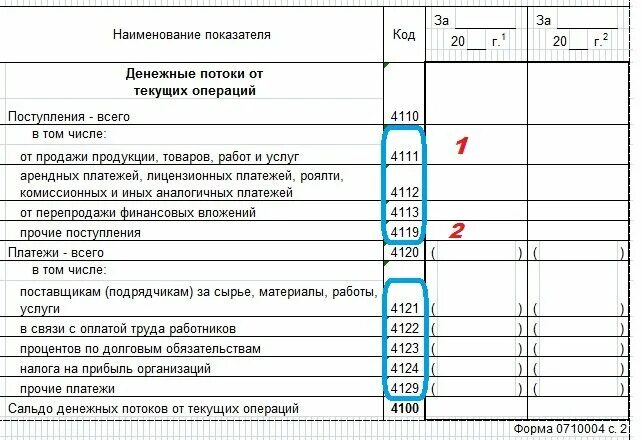 Как заполнить отчет о движении денежных. Отчёт движения денежных средствбразец заполнения. отчет о движениях денежных средств форма 4 образец заполнения. отчет о движении денежных средств как заполнять образец. отчета движения денежных средств составления по счетам.
