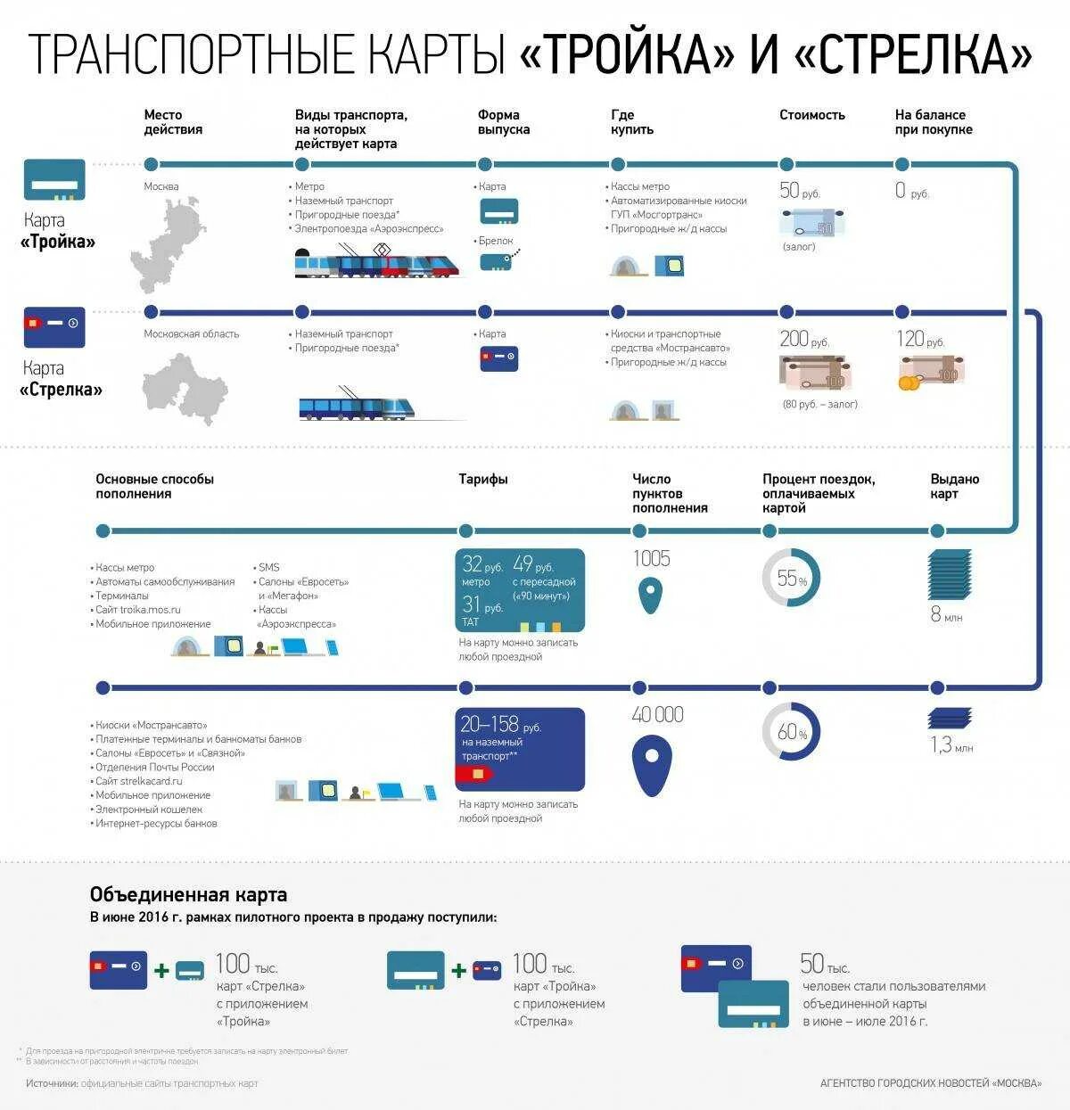 Как оплатить электричку