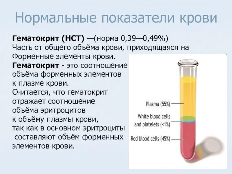 Гематокрит повышен у ребенка. Нормальный показатель гематокрита для взрослого человека. Гематокрит это отношение объема эритроцитов к объему. Гематокрит HCT норма.