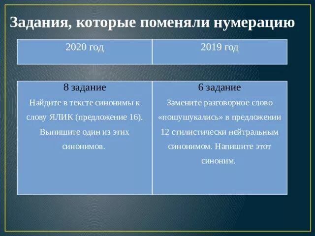 Найдите в тексте синонимы ялик. Ялик синоним. Синоним к слову ялик. Найдите в тексте синоним к слову ялик. Синоним к слову ялик предложение 16.