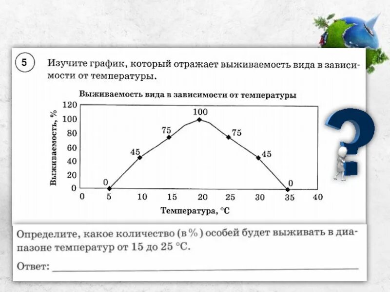 Выживаемость видов. Графики выживаемости. Кривая зависимости выживаемости от температуры. Изучите график зависимости выработки