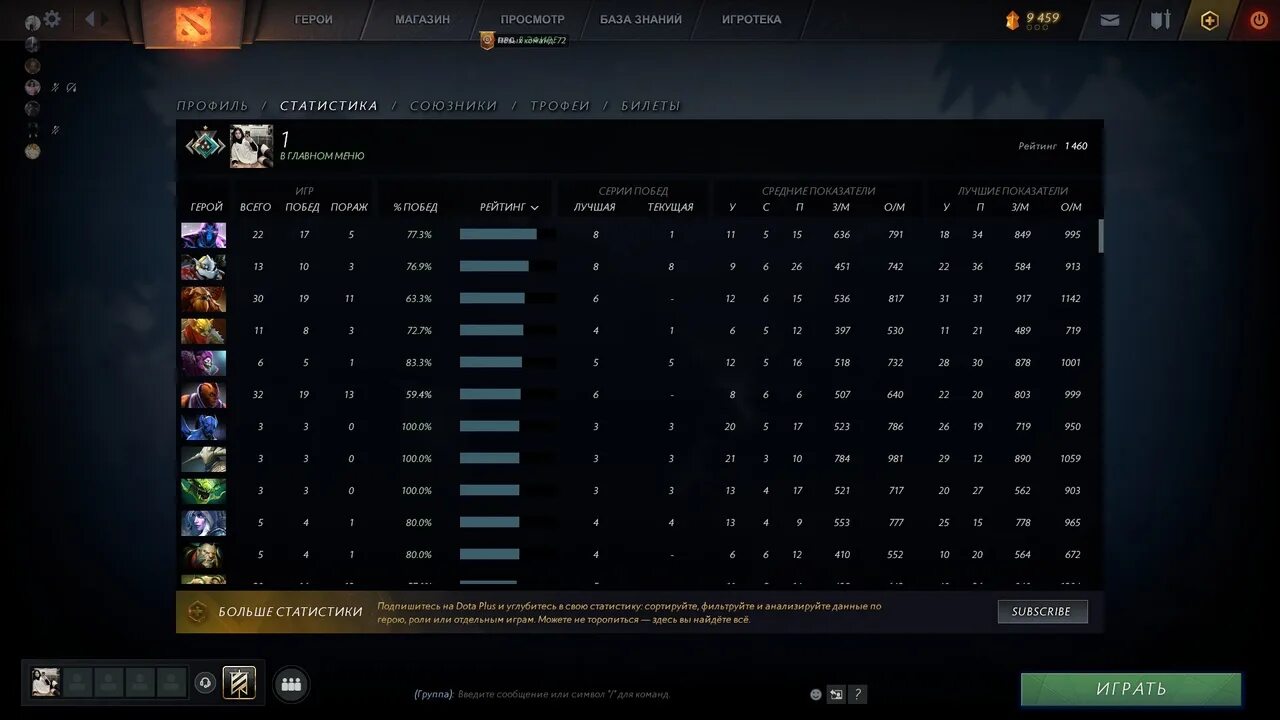 Mmr страж 2022. легенда 2 дота 2. цифры ммр дота 2. стрей ммр. 3к ммр.