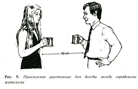 Расстояние общения между людьми