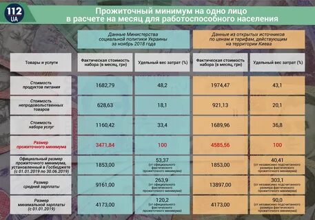 Величина прожиточного минимума на ребенка в москве