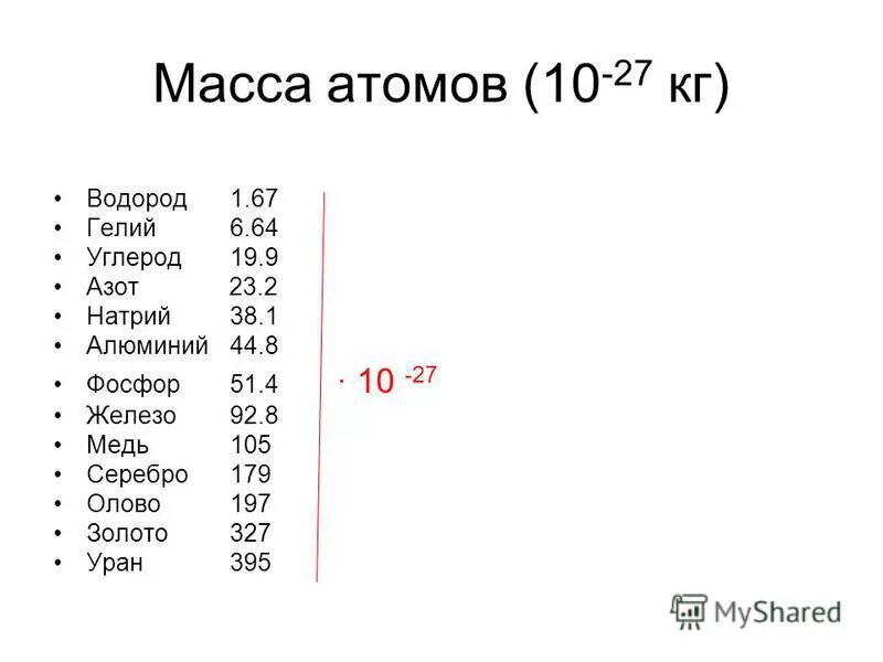 как рассчитать химический состав. размер атома железа. масса атома водорода в кг. строение атома железа. атом железа в граммах.