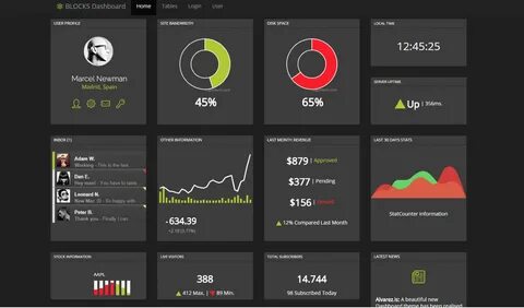 Coding dashboard
