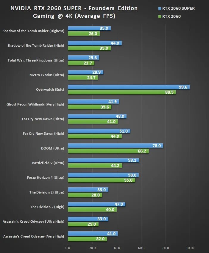 2060 super в играх. Нвидиа RTX 2060 super. Видеокарта NVIDIA GEFORCE RTX 2060. TFLOPS видеокарты RTX 2060. GEFORCE RTX 3060 vs 2060 super.